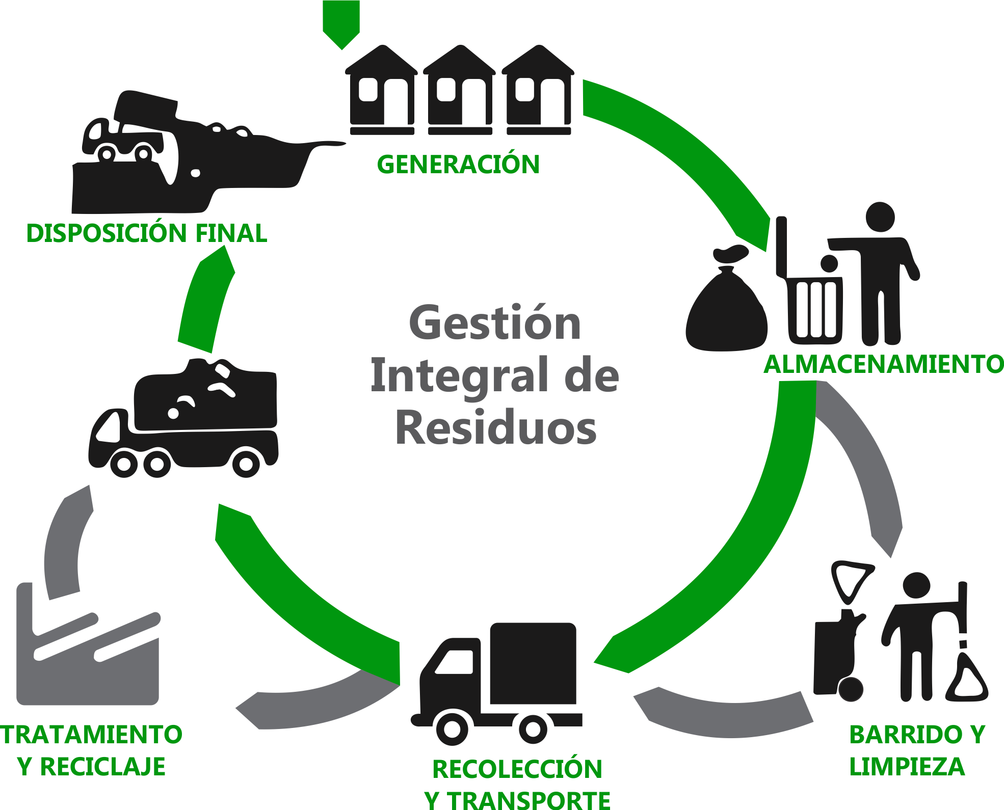 Manejo de RRSS y Matriz IAIA 250117